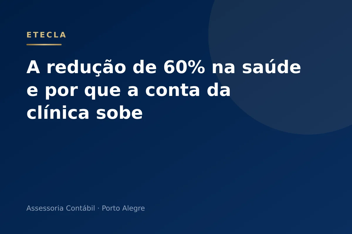 A redução de 60% na saúde e por que a conta da clínica sobe
